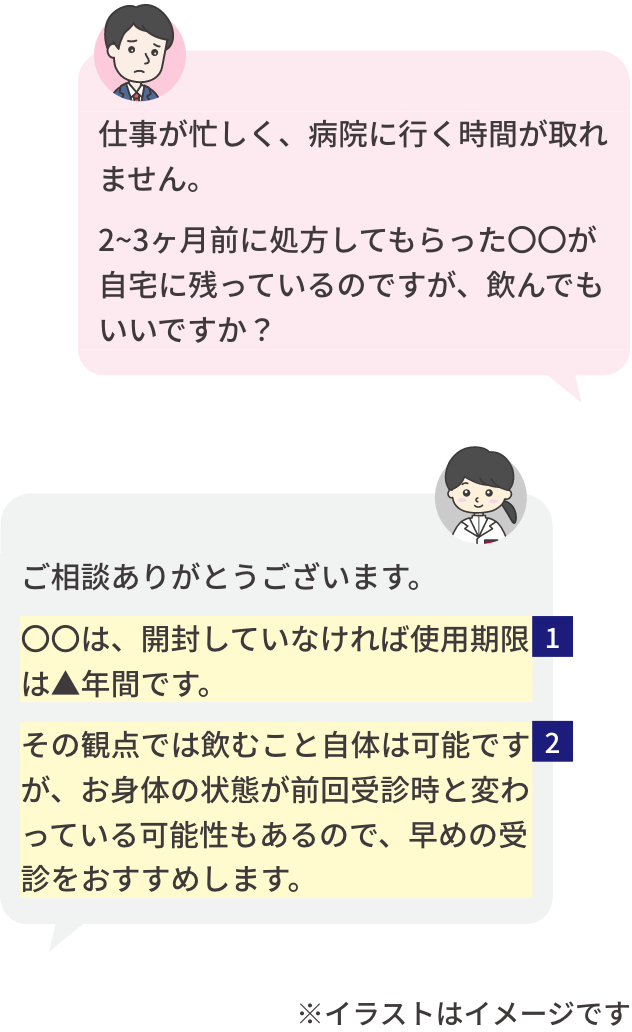 チャットでの相談のイメージ。患者さまからのご質問「仕事が忙しく、病院に行く時間が取れません。2〜3ヶ月前に処方してもらった◯◯が自宅に残っているのですが、飲んでもいいのですか?」 薬剤師の回答「ご相談ありがとうございます。◯◯は、開封していなければ使用期限は△年間です。その観点では飲むこと自体は可能ですが、お身体の状態が前回受診時と変わっている可能性もあるので、早めの受診をおすすめします。」