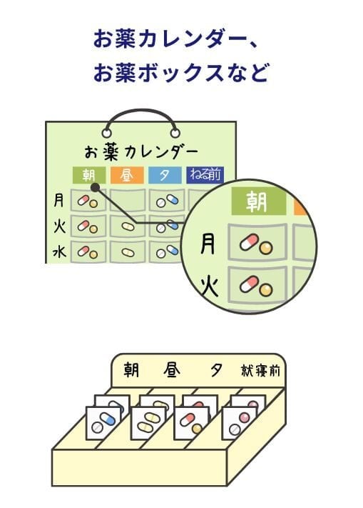 お薬カレンダー、お薬ボックスなど。お薬カレンダーは曜日と朝・昼・夕・ねる前と分けられたポケットに薬が入れられている。お薬ボックスは朝・昼・夕・就寝前に仕切られたボックスに薬が入れられている。