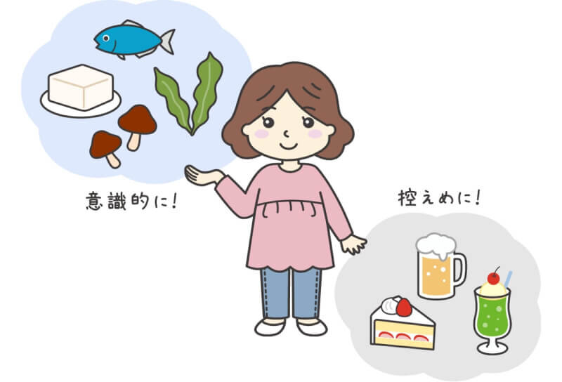 意識的に取りたい食品と控えめにしたい食品の図。魚、大豆製品、キノコ類、海藻類「意識的に!」 ビールやケーキ、ジュース等「控えめに!」
