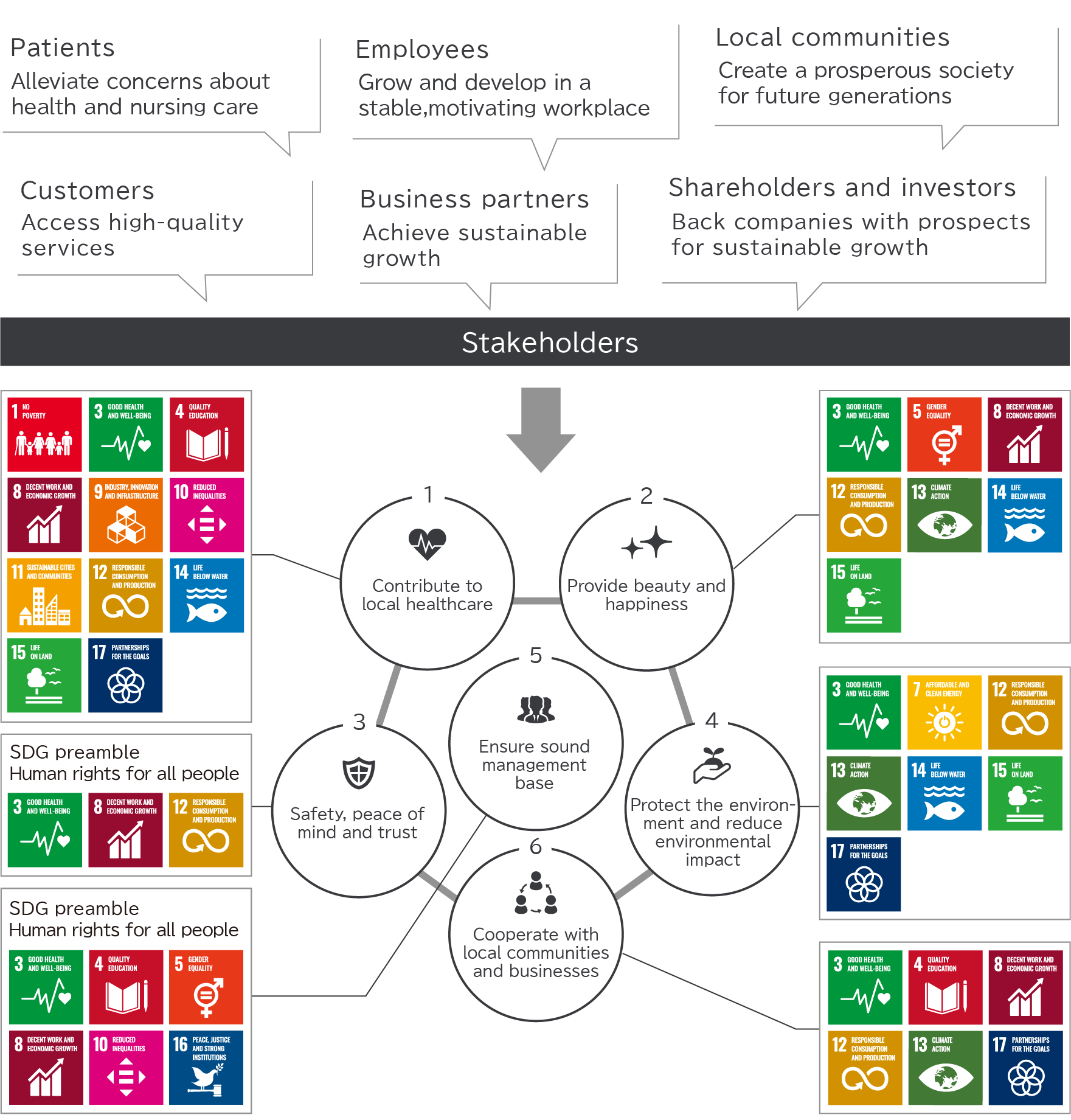 Value Creation Story