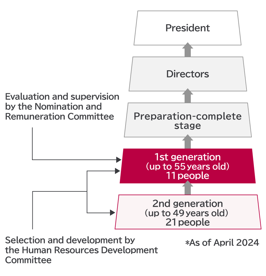 succession plan image