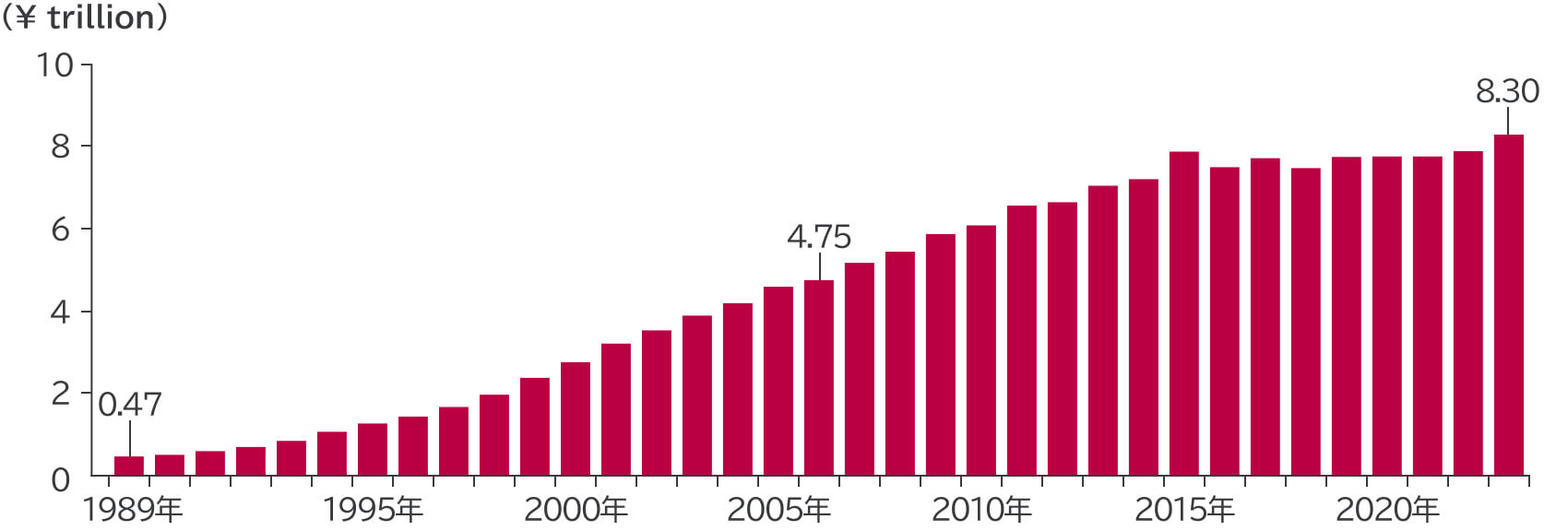 Pharmacy market value