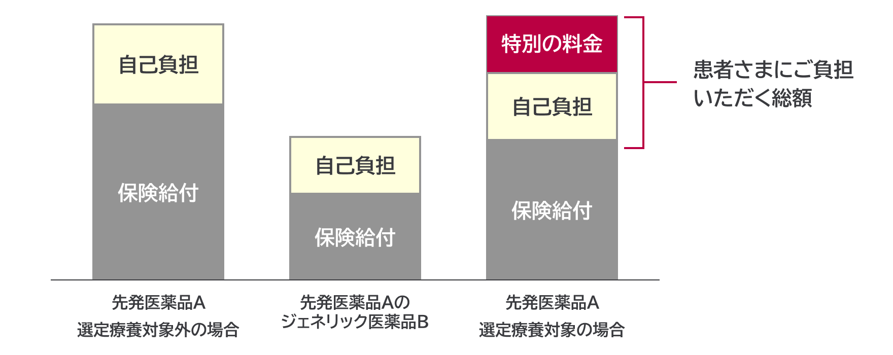 特別の料金のイメージ