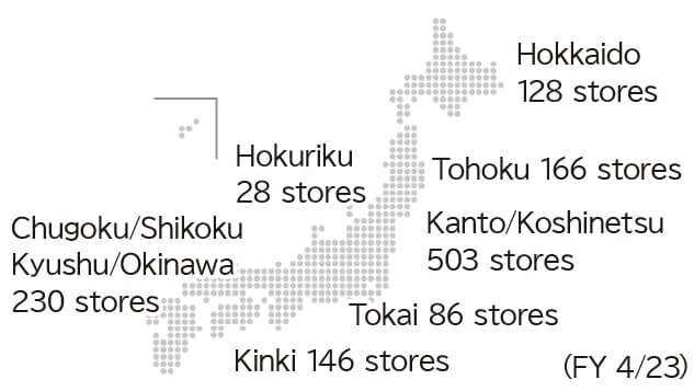 Japan map in Fiscal Year ending on April 30, 2023. It shows the distribution of the number of our stores across Japan. Hokkaido with 128 stores, Tohoku with 166 stores, Kanto/Koshinetsu with 503 stores, Hokuriku with 28 stores, Tokai with 86 stores, Kinki with 146 stores and Chugoku/Shikoku/Kyushu/Okinawa with 230 stores.